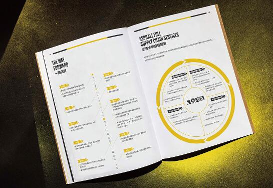 提高畫(huà)冊(cè)設(shè)計(jì)品質(zhì)的方式