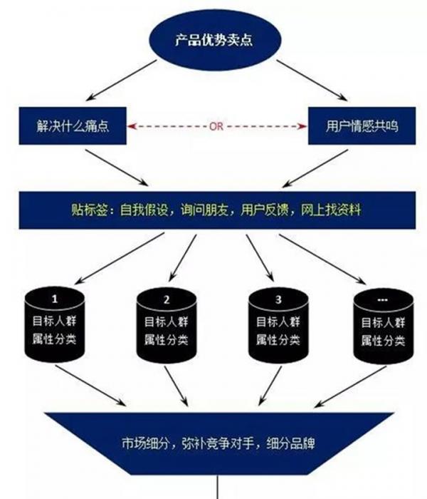 現(xiàn)在如何推廣品牌?具體有哪些步驟呢?