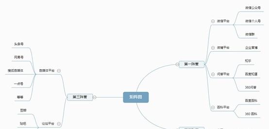 現(xiàn)在如何推廣品牌?具體有哪些步驟呢?