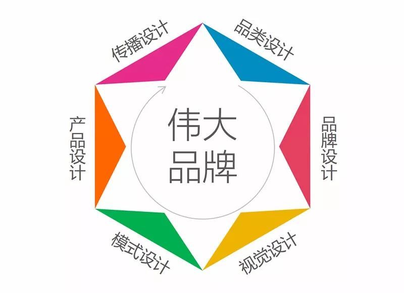 logo標志設計公司 logo標志設計公司