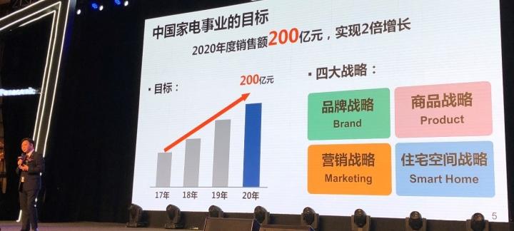 品牌戰略 品牌戰略