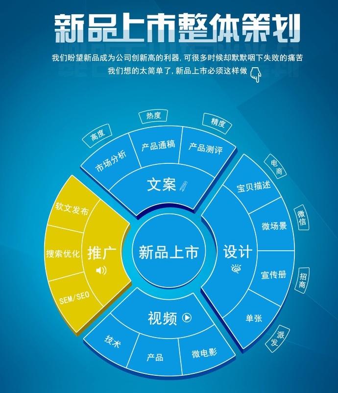 宣傳策劃 宣傳策劃