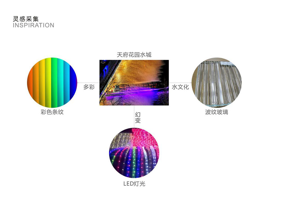 景區標識設計,景區標識設計公司 景區標識設計,景區標識設計公司