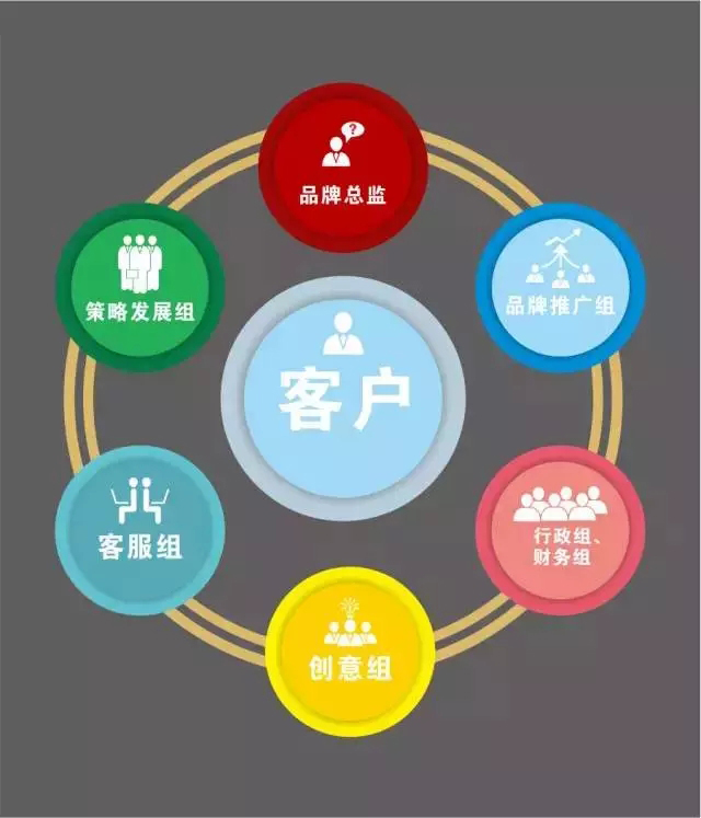 品牌傳播策劃 品牌傳播策劃