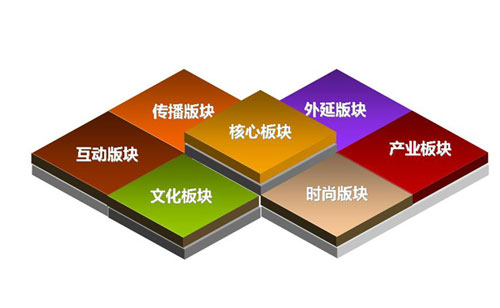 品牌推廣公司選擇要點是什么？品牌推廣公司實現(xiàn)高端設(shè)計