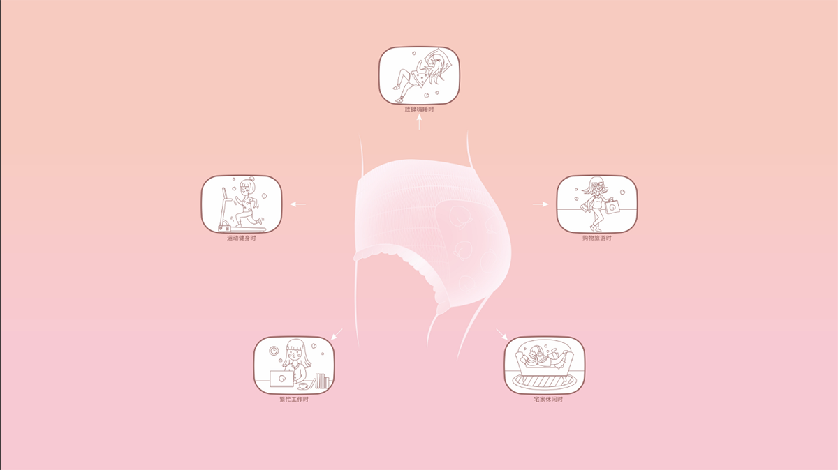 女性衛生褲包裝設計,內褲包裝設計 女性衛生褲包裝設計,內褲包裝設計