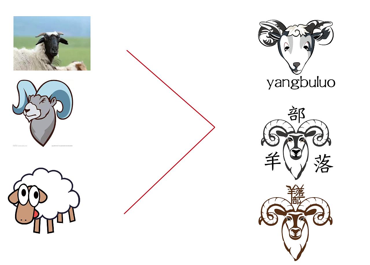 logo設計屬于哪個專業？logo設計有哪些要點？